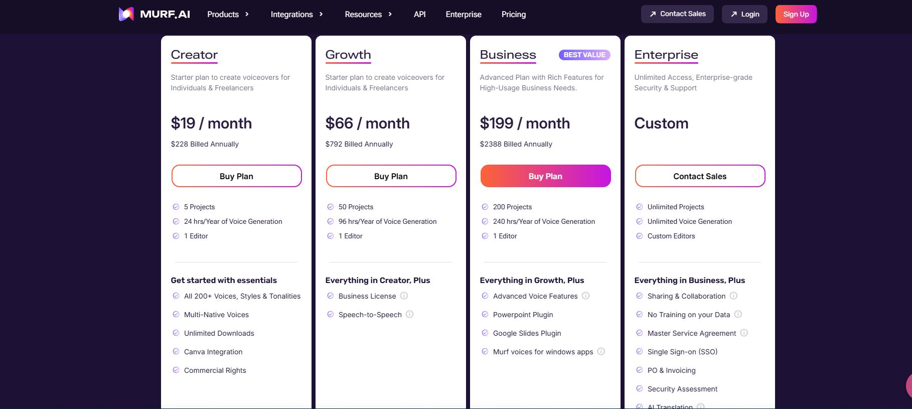 Murf ai Pricing