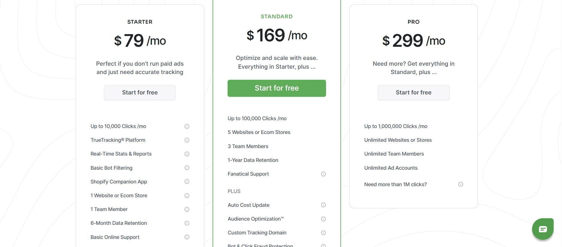 ClickMagick Pricing