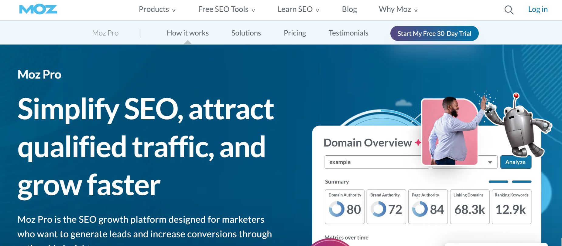 Moz Pro Review