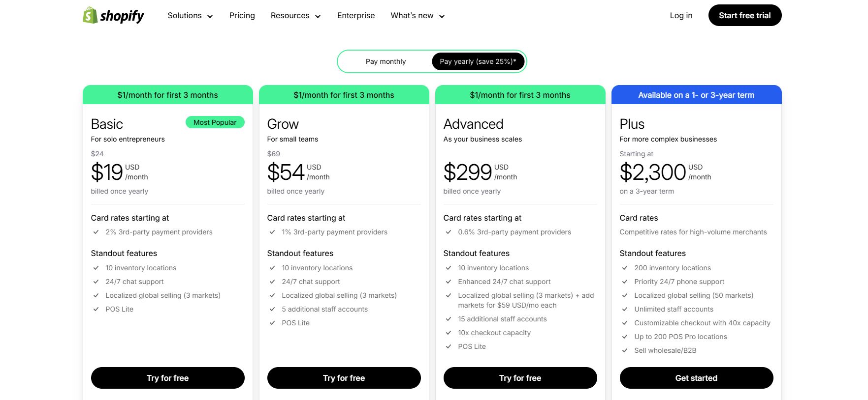 Shopify Pricing