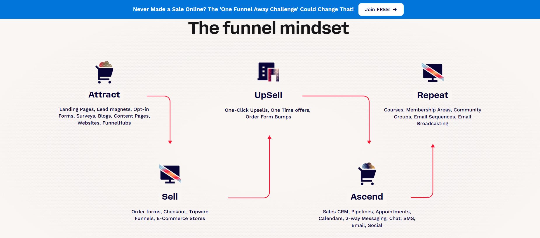 clickfunnels mindset