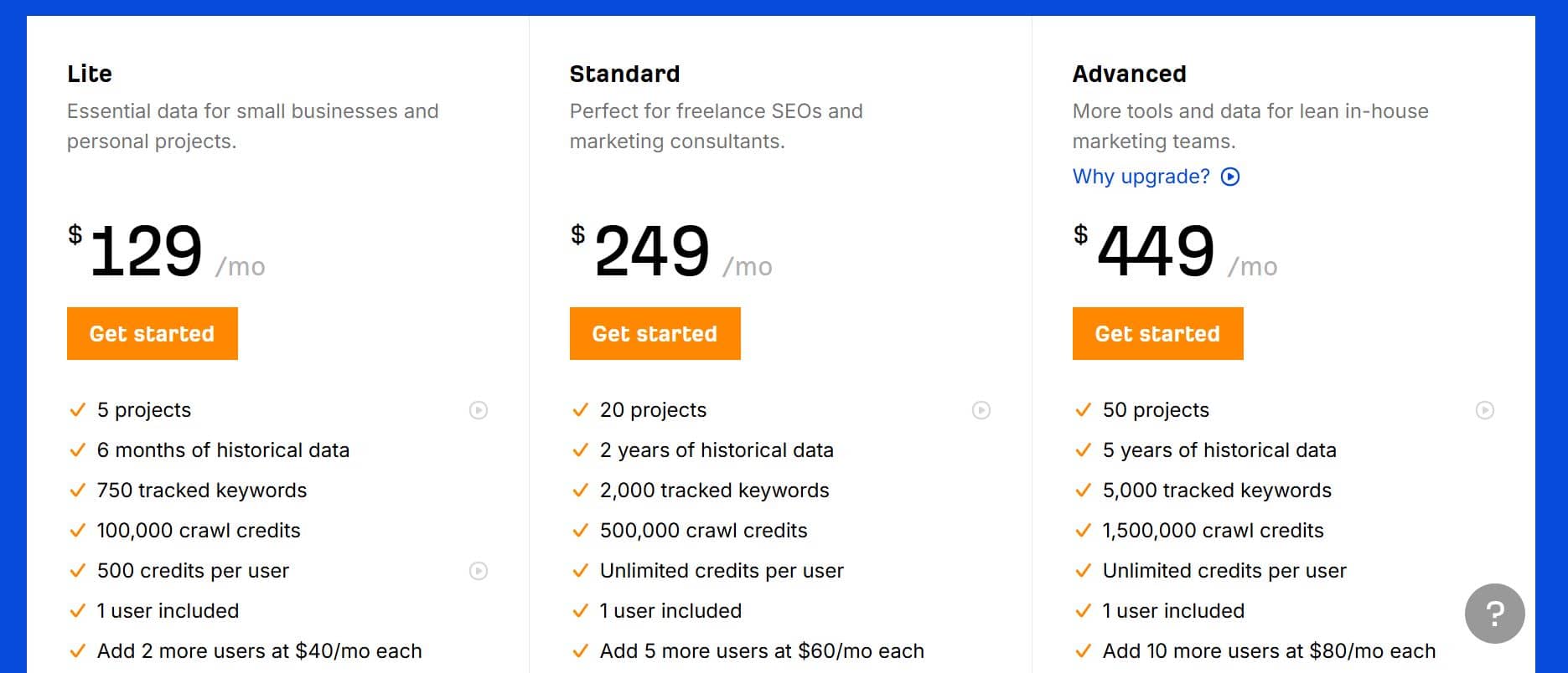 Ahrefs Pricing