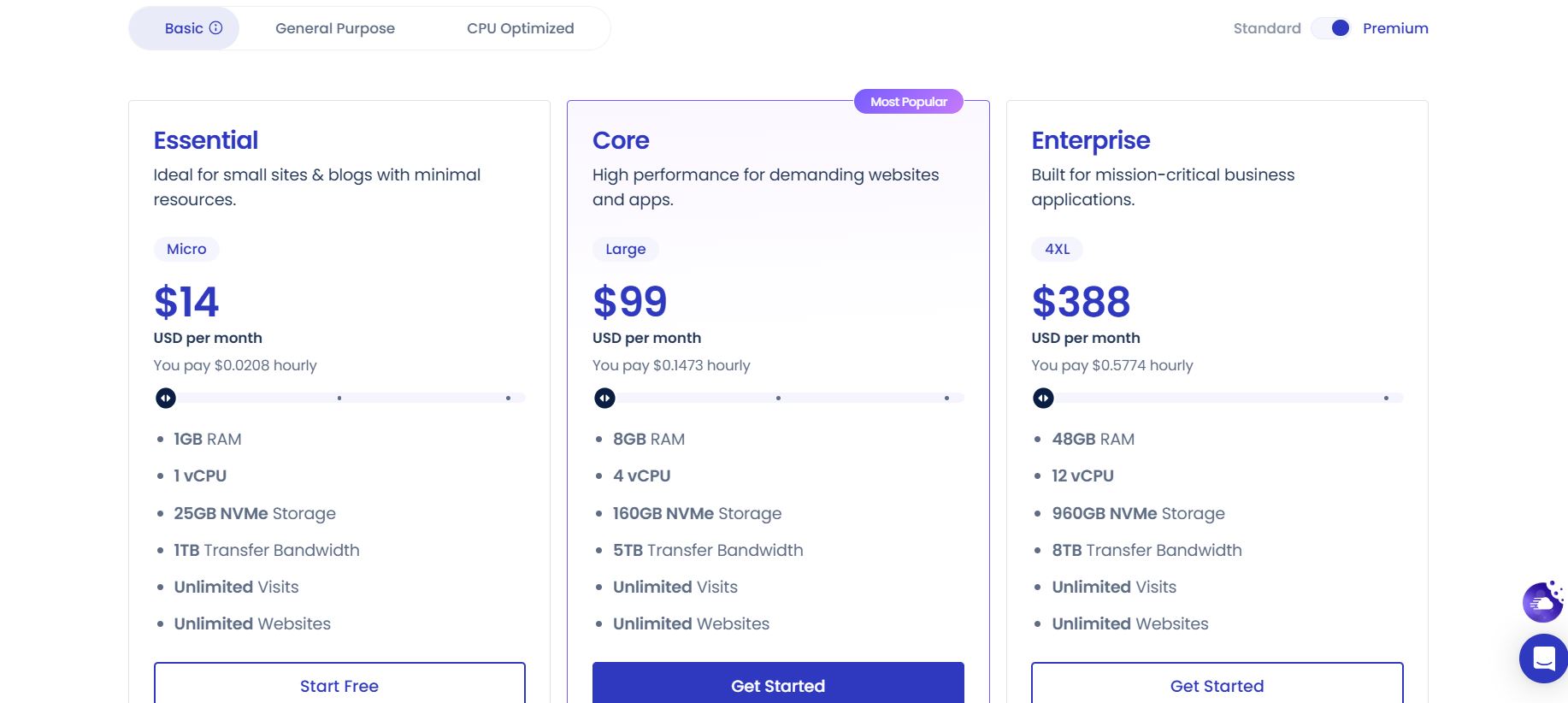Cloudways Pricing