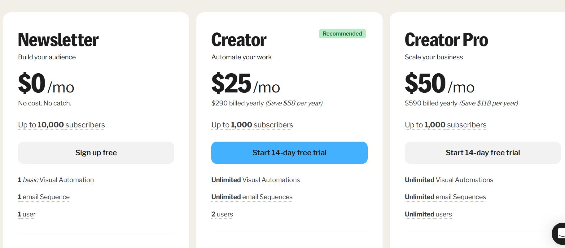 ConvertKit pricing