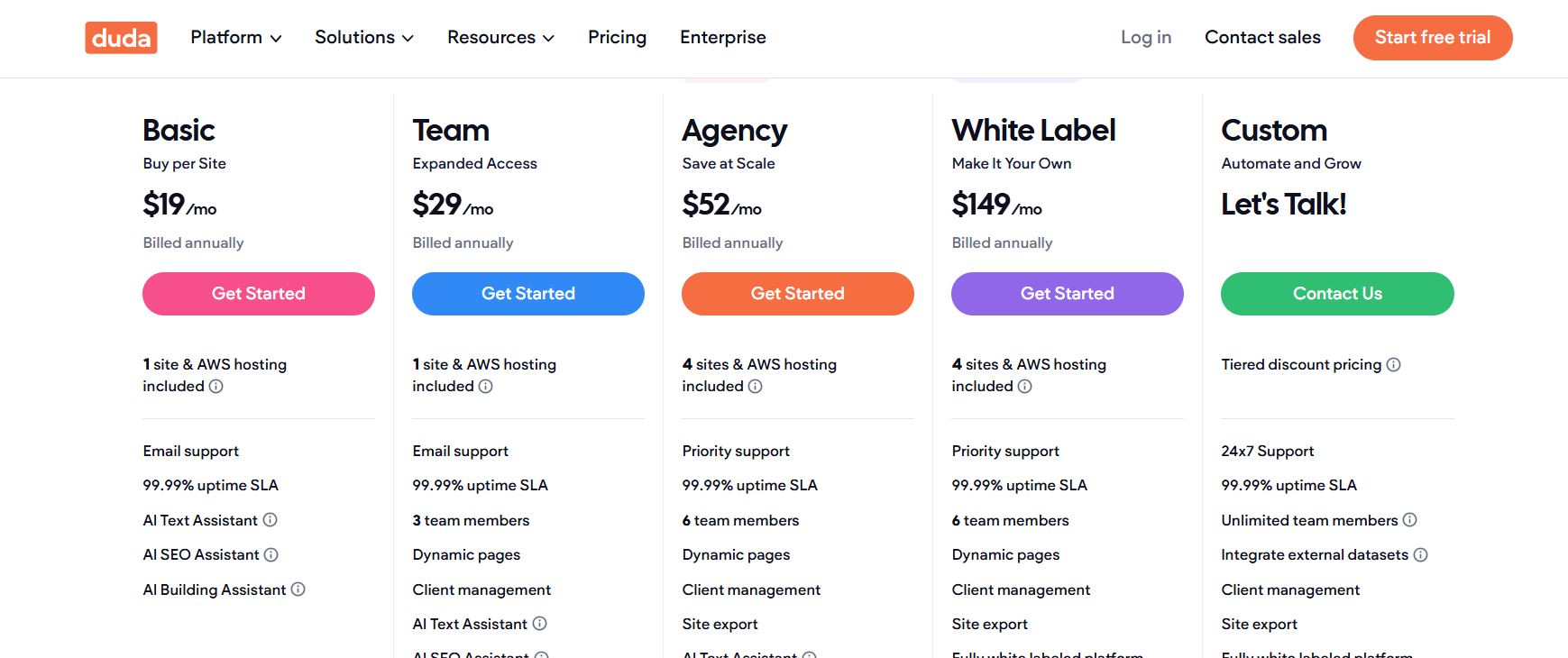 Duda Pricing