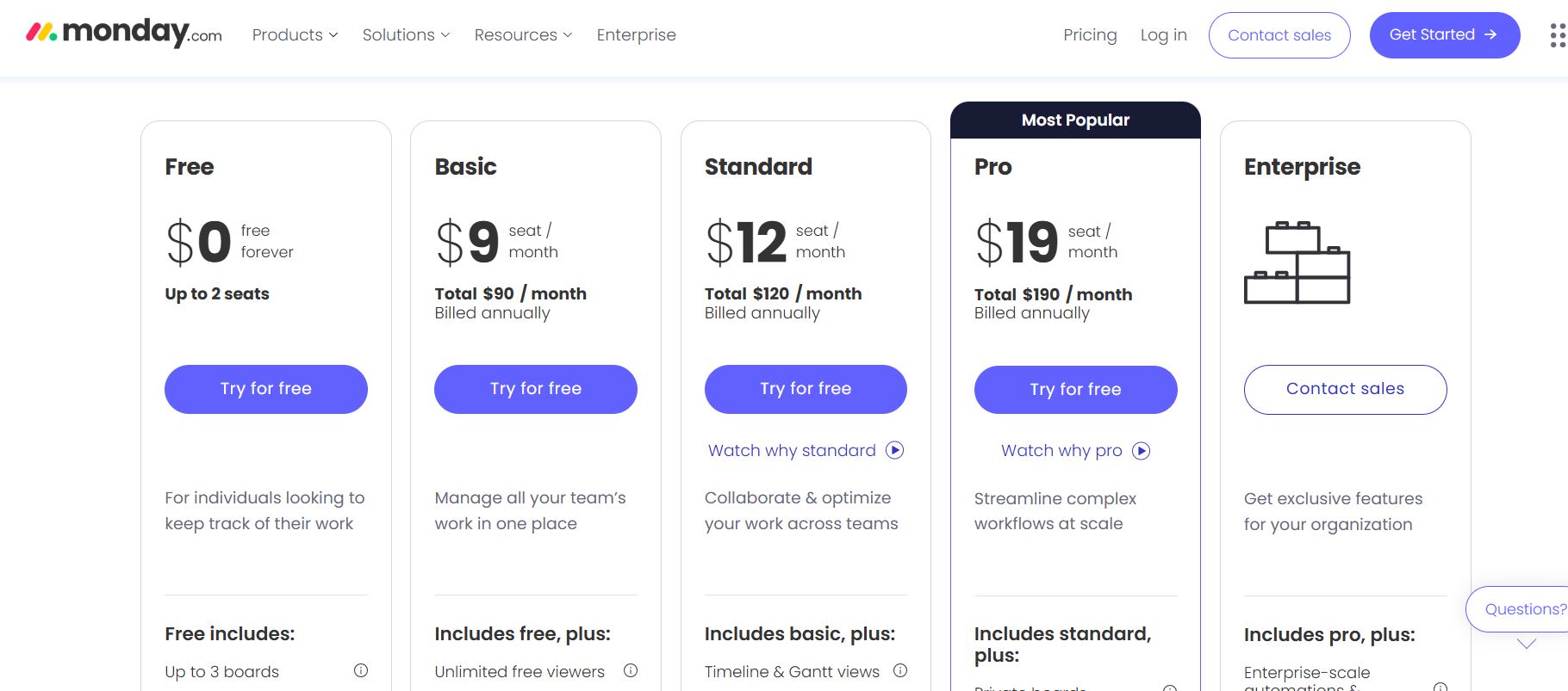 Monday.com pricing