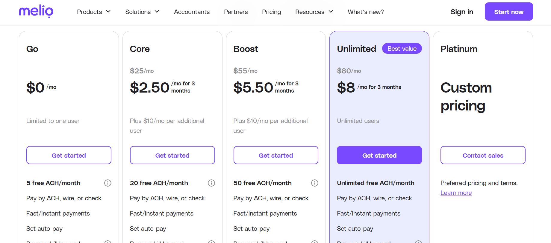 melio pricing