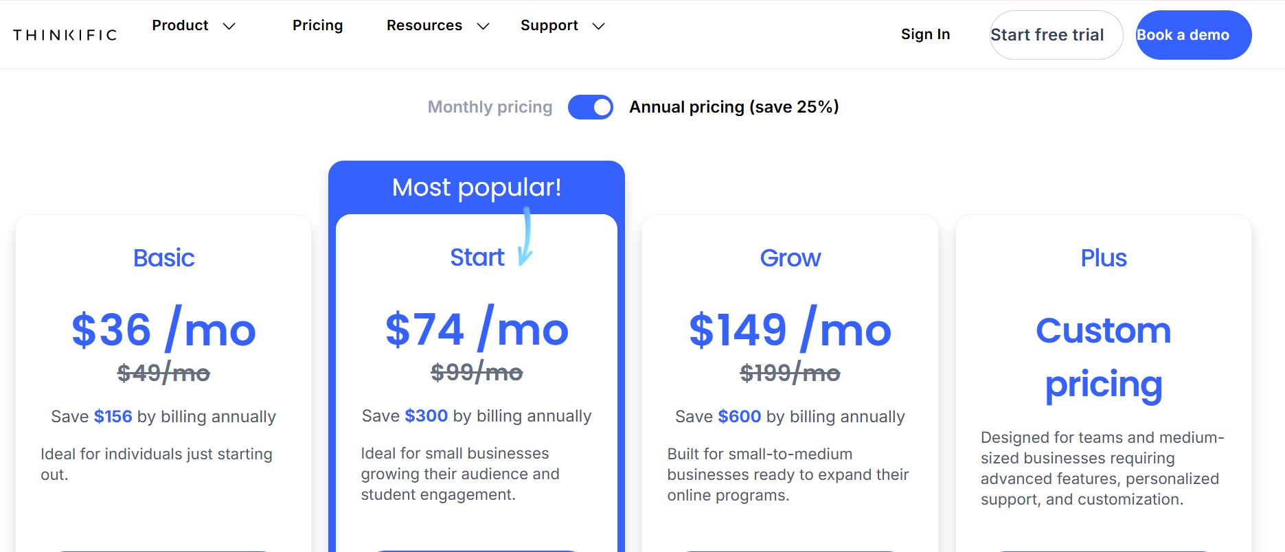 thinkific pricing