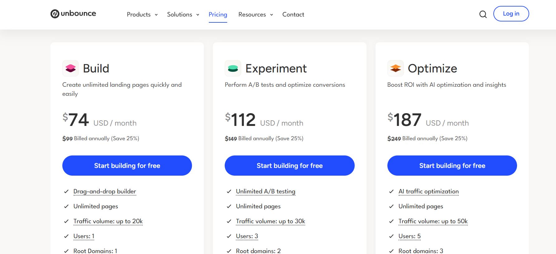 Unbounce Pricing