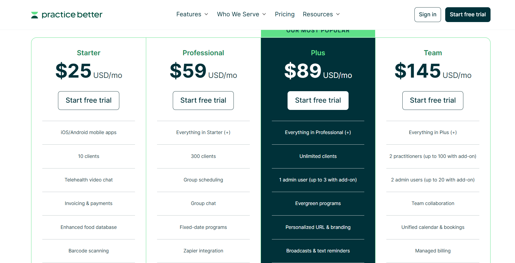 practice better pricing
