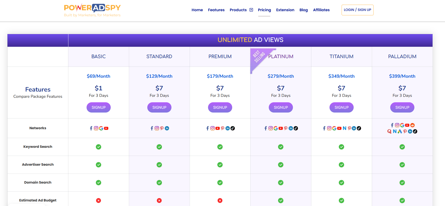 PowerAdSpy Pricing