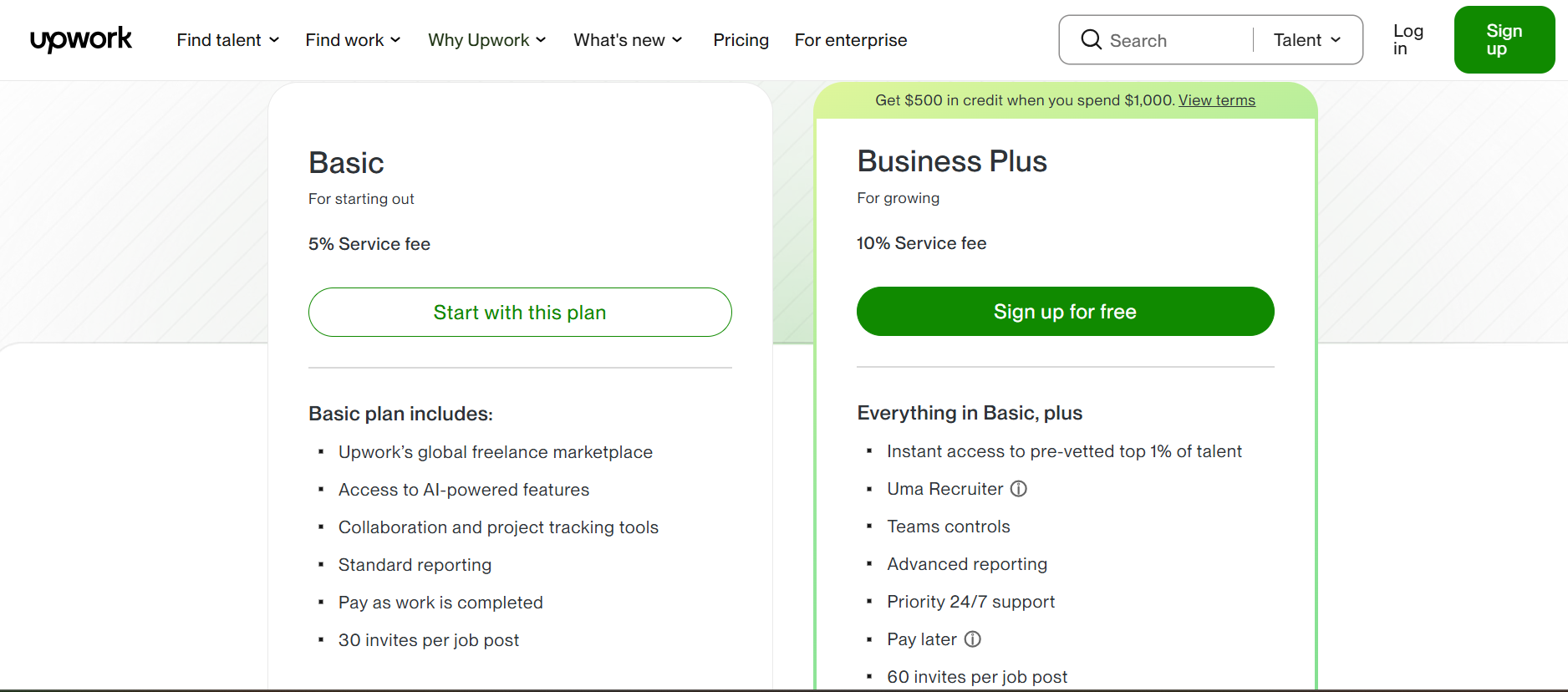 Upwork Pricing